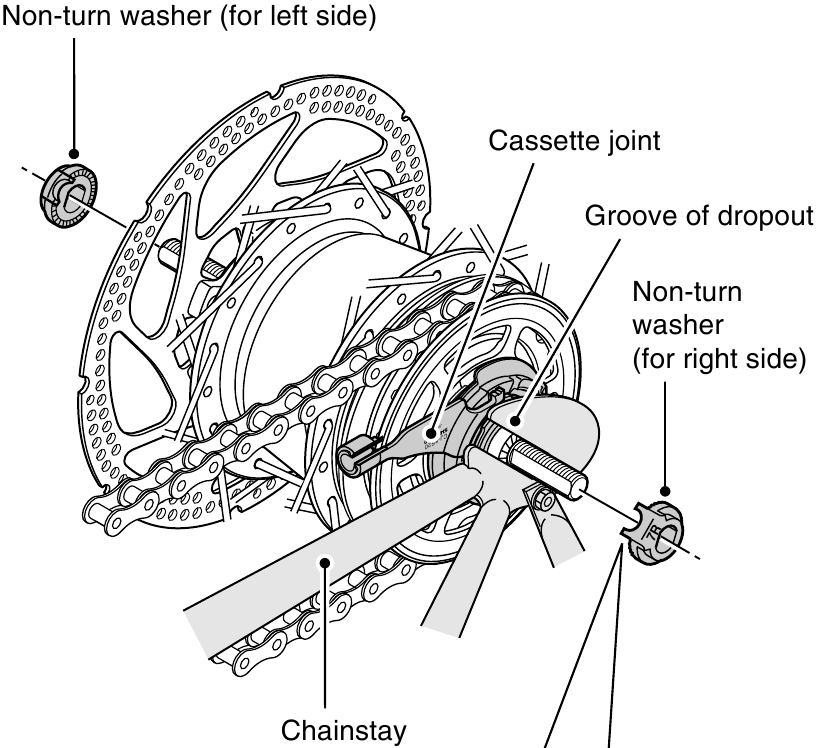 Installation of the hub to the frame - Step 3