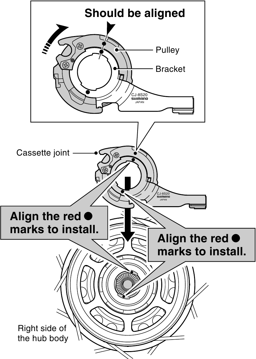 Installing the cassette joint to the hub - Step 2