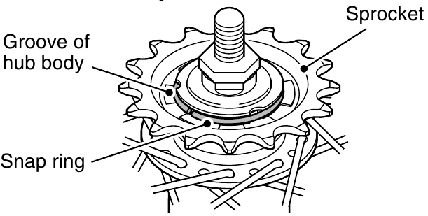 Проверьте стопорное кольцо