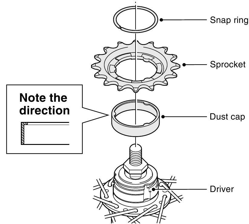 Установка звездочки на втулку