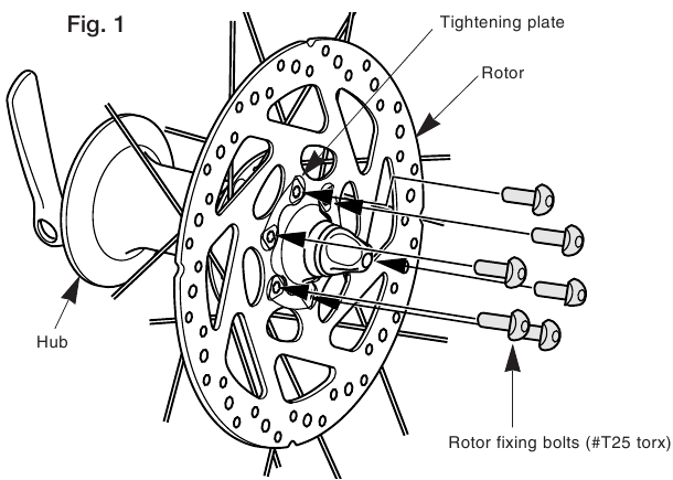 Installation of the rotor - Step 1