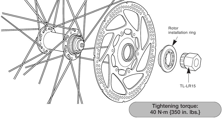 Installation of the rotor - Using a rotor ring