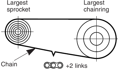&Pi;&rho;&omicron;&sigma;&theta;ή&kappa;&eta; &mu;ή&kappa;&omicron;&upsilon;&sigmaf; &alpha;&lambda;&upsilon;&sigma;ί&delta;&alpha;&sigmaf; - &Tau;&omicron; &mu;&iota;&kappa;&rho;ό&tau;&epsilon;&rho;&omicron; &gamma;&rho;&alpha;&nu;ά&zeta;&iota; &epsilon;ί&nu;&alpha;&iota; 15T/16T