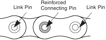 &Rho;ύ&theta;&mu;&iota;&sigma;&eta; &tau;&omicron;&upsilon; &mu;ή&kappa;&omicron;&upsilon;&sigmaf; &tau;&eta;&sigmaf; &alpha;&lambda;&upsilon;&sigma;ί&delta;&alpha;&sigmaf;