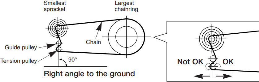 &Mu;ή&kappa;&omicron;&sigmaf; &alpha;&lambda;&upsilon;&sigma;ί&delta;&alpha;&sigmaf; - &Gamma;&iota;&alpha; &tau;&omicron; &tau;&rho;&iota;&pi;&lambda;ό &mu;&pi;&rho;&omicron;&sigma;&tau;&iota;&nu;ό &gamma;&rho;&alpha;&nu;ά&zeta;&iota;