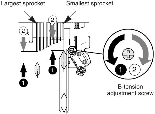 &Pi;ώ&sigmaf; &nu;&alpha; &chi;&rho;&eta;&sigma;&iota;&mu;&omicron;&pi;&omicron;&iota;ή&sigma;&epsilon;&tau;&epsilon; &tau;&eta; &beta;ί&delta;&alpha; &rho;ύ&theta;&mu;&iota;&sigma;&eta;&sigmaf; &tau;ά&sigma;&eta;&sigmaf; B