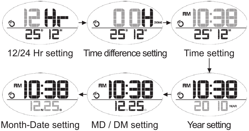 PENGATURAN MANUAL WAKTU DAN KALENDER