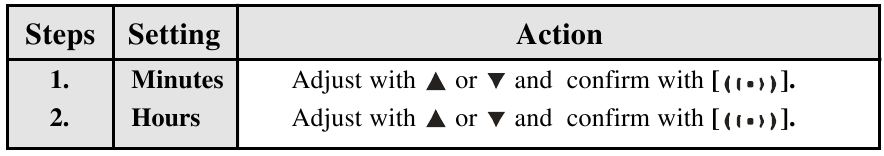 SETAREA OREI ALARMEI