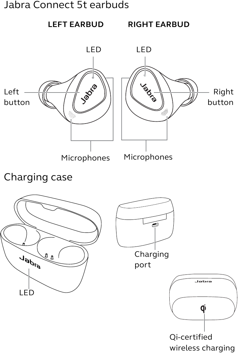 &Epsilon;&pi;&iota;&sigma;&kappa;ό&pi;&eta;&sigma;&eta; &tau;&omicron;&upsilon; Jabra Connect 5t