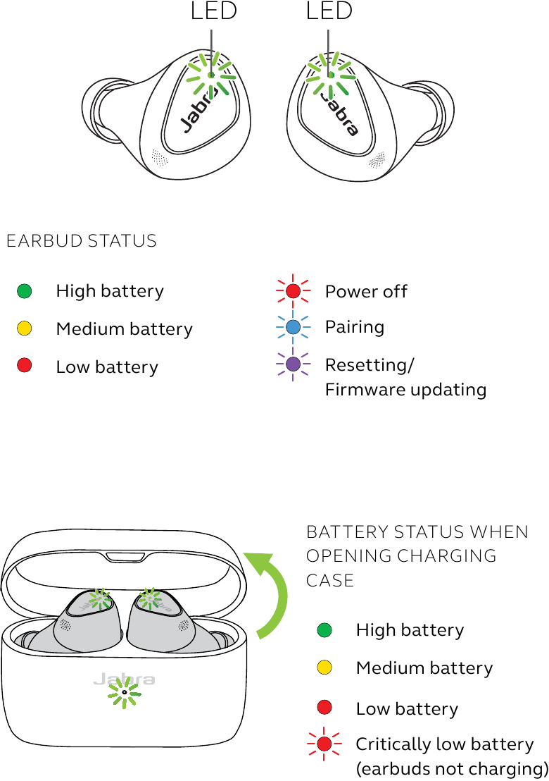&Tau;&iota; &sigma;&eta;&mu;&alpha;ί&nu;&omicron;&upsilon;&nu; &omicron;&iota; &lambda;&upsilon;&chi;&nu;ί&epsilon;&sigmaf; LED - &Mu;έ&rho;&omicron;&sigmaf; 1