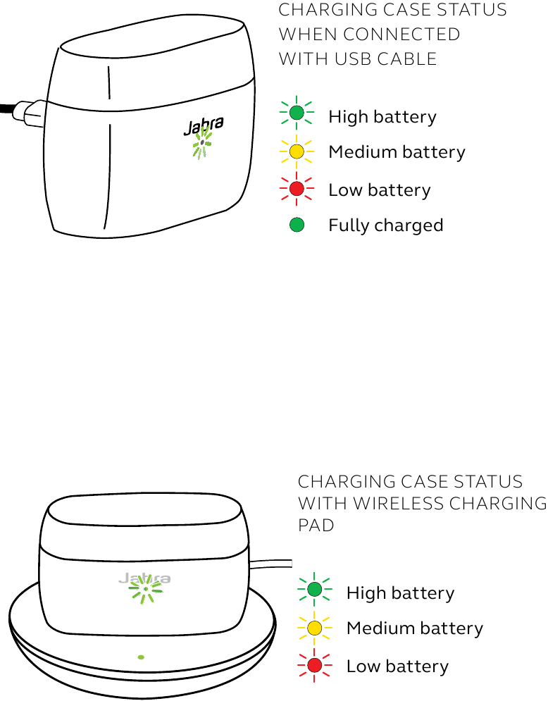 &Tau;&iota; &sigma;&eta;&mu;&alpha;ί&nu;&omicron;&upsilon;&nu; &omicron;&iota; &lambda;&upsilon;&chi;&nu;ί&epsilon;&sigmaf; LED - &Mu;έ&rho;&omicron;&sigmaf; 2