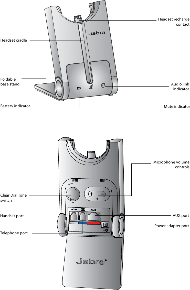 ПРЕГЛЕД НА БАЗАТА