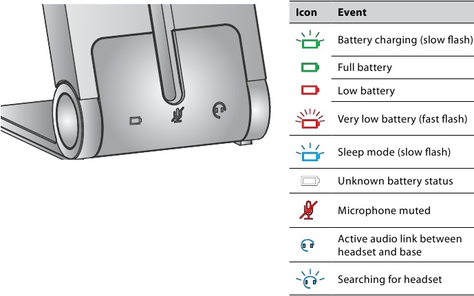 ВИЗУАЛНИ ИНДИКАТОРИ НА БАЗАТА
