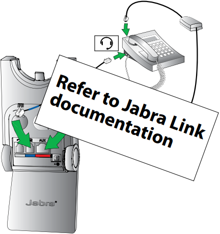 Настолен телефон с Jabra Link