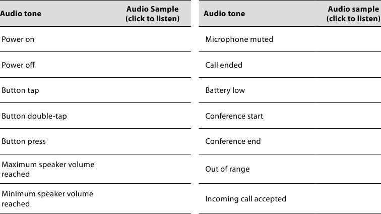 АУДИО ИНДИКАТОРИ НА СЛУШАЛКАТА - Част 1