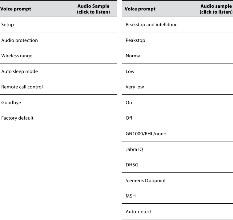 АУДИО ИНДИКАТОРИ НА СЛУШАЛКАТА - Част 2