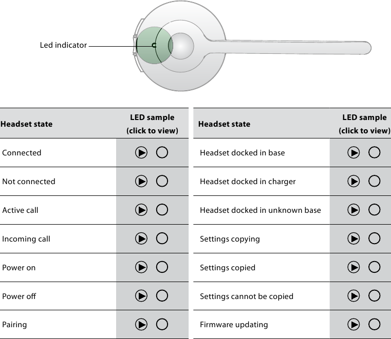 LED ИНДИКАТОР НА СЛУШАЛКАТА