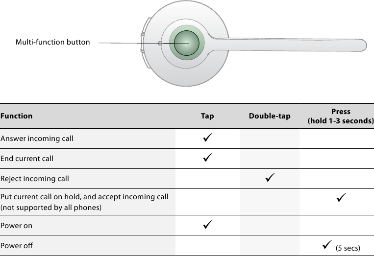 МНОГОФУНКЦИОНАЛЕН БУТОН НА СЛУШАЛКАТА