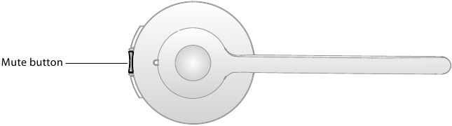 БУТОН ЗА ЗАГЛУШАВАНЕ НА СЛУШАЛКАТА