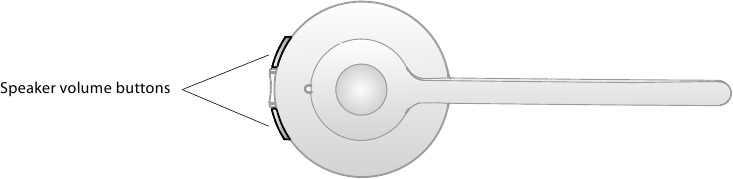 БУТОНИ ЗА СИЛА НА ЗВУКА НА ГОВОРИТЕЛЯ НА СЛУШАЛКАТА