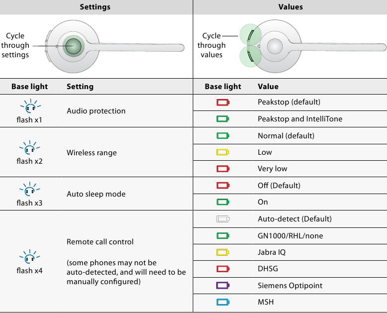Режим на настройка