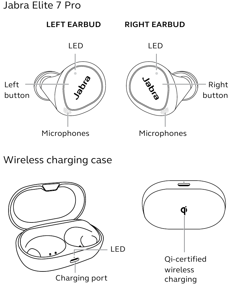 Общ преглед на устройството