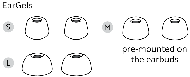 Общ преглед на устройството - Включени аксесоари