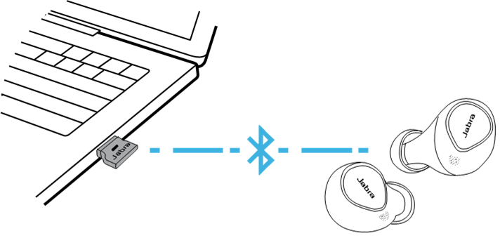 Lidhja me nj&euml; kompjuter