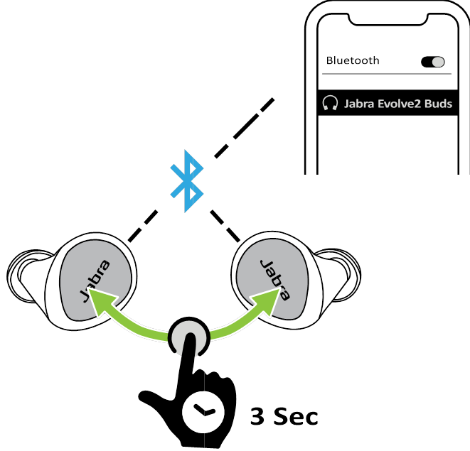&Ccedil;iftimi me nj&euml; pajisje celulare