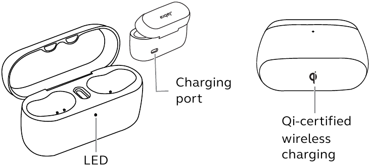 Kasa e karikimit pa tela