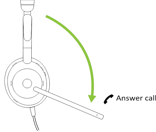Vastaa puheluun mikrofonivarren avulla