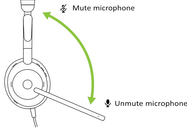 Mykist&auml;minen/mykistyksen poistaminen mikrofonivarren avulla