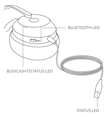 Mit&auml; LED-valot tarkoittavat