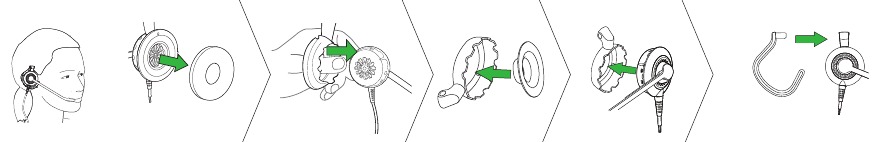 ZMĚNA STYLU NO&Scaron;EN&Iacute; - ZA UCHO