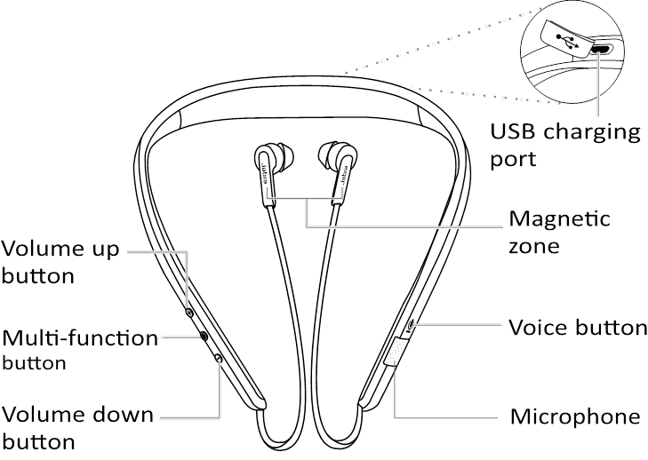 Hogyan kell haszn&aacute;lni