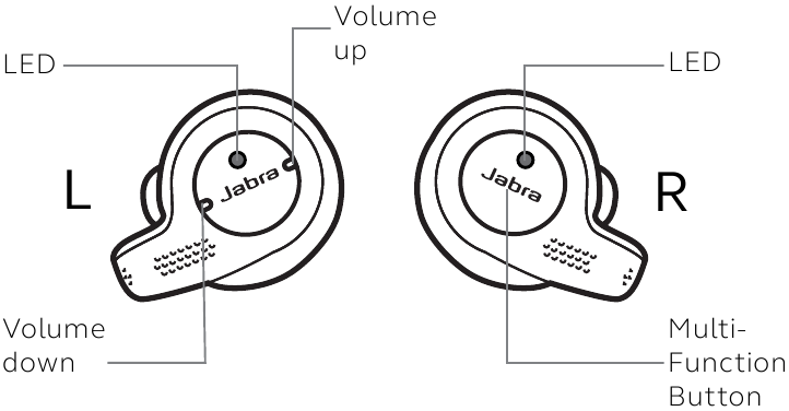 C&oacute;mo usar - Piezas y controles