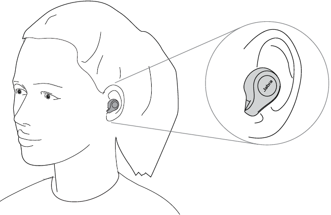 C&oacute;mo llevarlos puestos - Parte 1