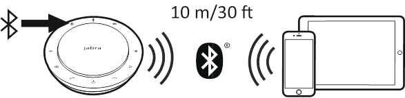 Pripojenie k smartf&oacute;nu