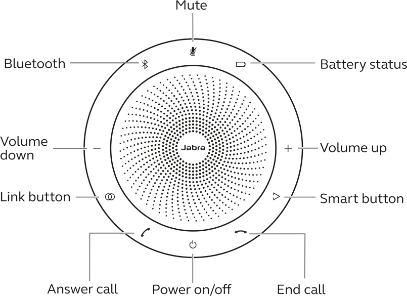 Ako použ&iacute;vať