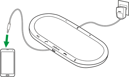 &Uuml;hendamine mobiilseadme peakomplekti pordiga