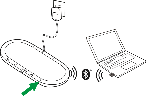 &Uuml;hendamine Jabra Linkiga