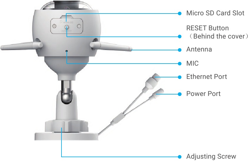 Grunnleggende - Del 1