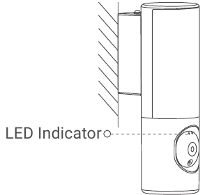 Confirm the camera has power