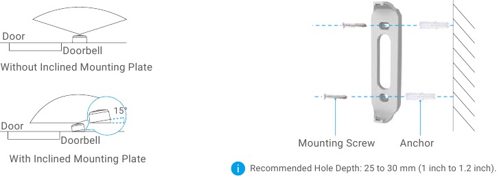 Doorbell Installation
