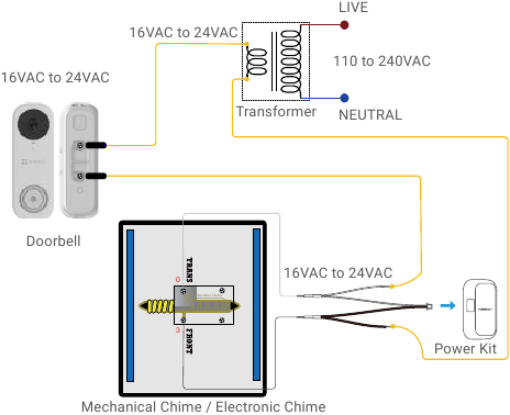 EZVIZ doorbell with chime