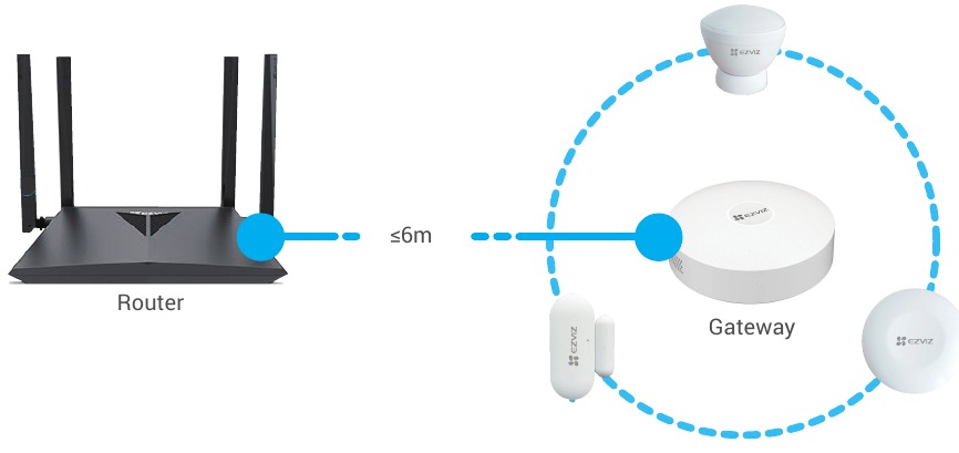 Выберите подходящее местоположение