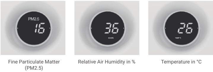 &Otilde;hukvaliteedi indikaatori kirjeldus