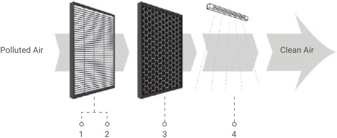 Puhastuss&uuml;steemi skeem