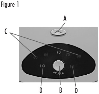 Beschreibung der Bedienelemente