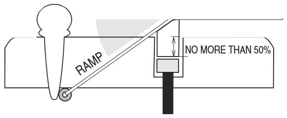 Facteurs m&eacute;caniques - Angle de tension